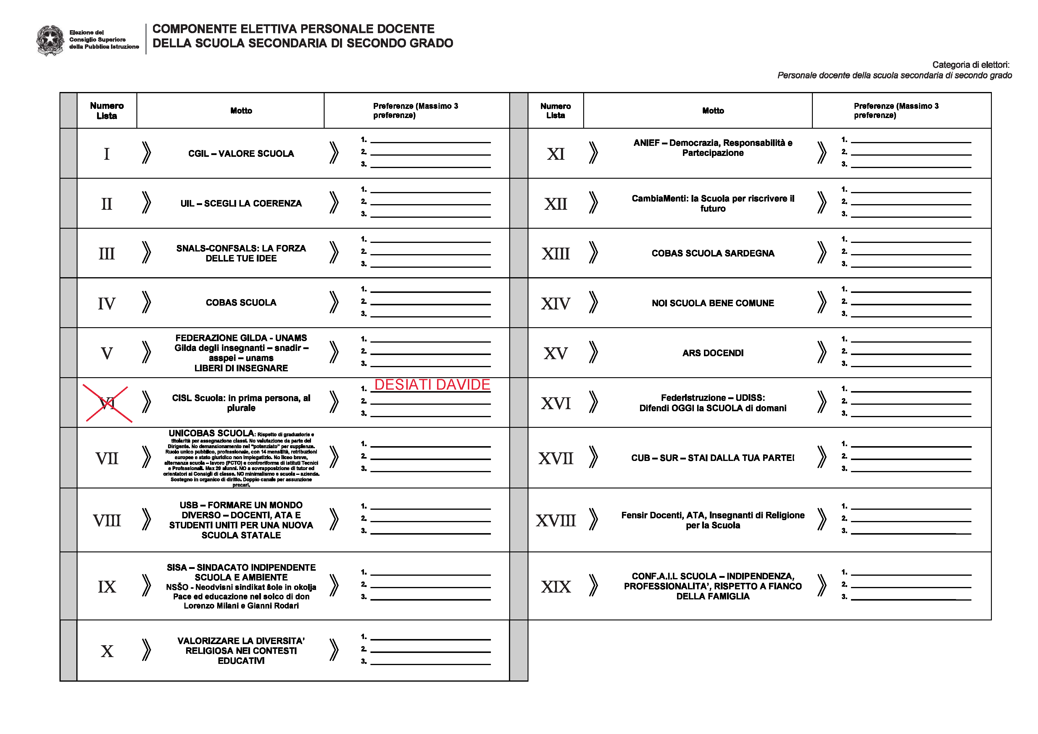 Scheda Elettorale CSPI